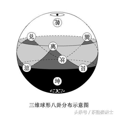 八卦對應|易經入門2：一口訣秒記「八卦」對應的五行（網友：。